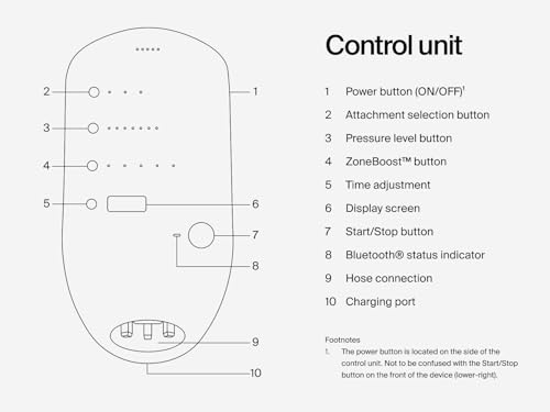 Hyperice Normatec 3 Full-Body Recovery System