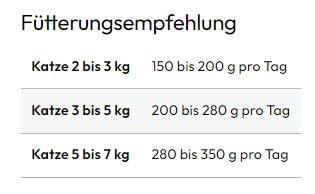 GRAU – das Original – Nassfutter für Katzen - Huhn & Kalb (Pouchbeutel), 16er Pack (16 x 125 g), getreidefrei, für Erwachsene Katzen