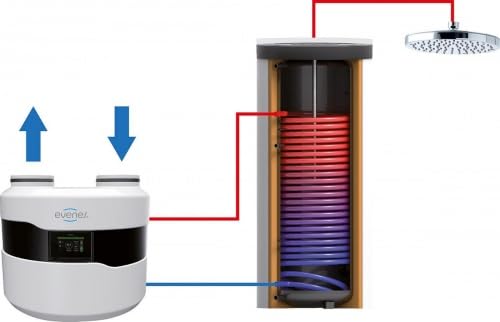 Warmwasserwärmepumpe Evenes Gelbi D 4.2 Brauchwasser Trinkwasser Heizung 4,4 kW