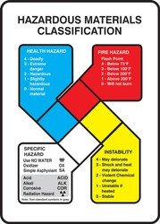 Plaque de signalisation aluminium de sécurité 10x7 Accuform ZFD870VA