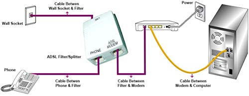 Imbaprice In-Line Dsl Splitter W/Noise Filter For Phone Line #TOP4