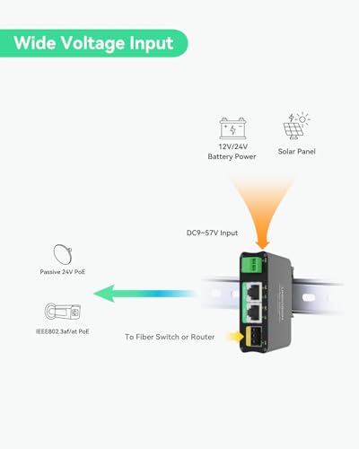 Image of LINOVISION 2 Ports Mini 12V Solar PoE Switch with SFP Uplink, 9-57V DC Input, 802.3af /at 48V PoE & Passive 24V PoE Output, DIN Rail, for Solar Camera & Vehicle Systems