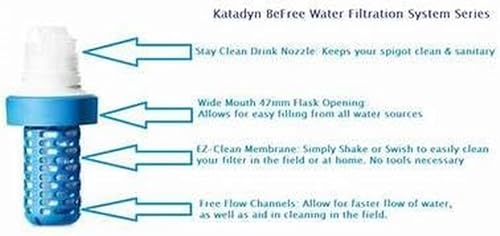 EZ-Clean Membrane Filter Cartridge for Katadyn Be Free Water Filters For Endurance Sports, Camping and Backpacking (8019641)