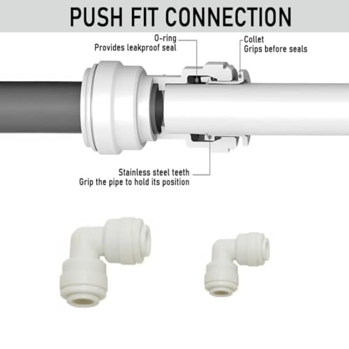Product Variant View