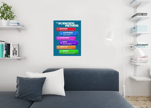 Image of Scientific Method Poster For Classroom Science 6-Step investigation Engineering Process Chart Cool Wall Art Print Poster 16x24