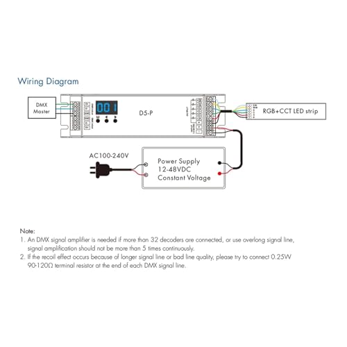 Décodeur DMX512 résolvant les chutes de tension des LED RGB+CCT 48V - 7