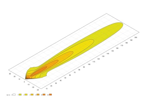 HELLA Valuefit S3000 LED Arbeitsscheinwerfer mit Positionslicht 12 - 24 Volt - 3000 echte Lumen - IP67 wasserdicht - Offroad Scheinwerfer für Traktor SUV UTV ATV - 1GA 357 109-041