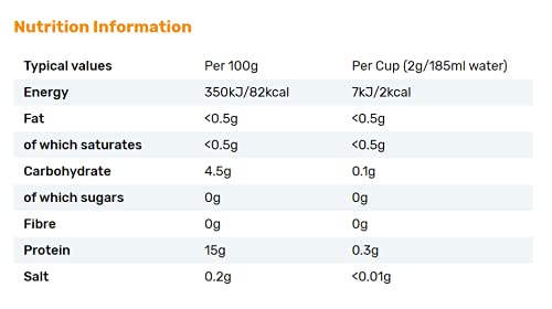 Beanies Instant Coffee Flavoured 50g, Freeze-Dried Granules, Quick & Easy to Brew, Nut-Free, Premium Taste,Rich in Flavour, Low-Calorie, Sugar-Free (50g, Pumpkin Spice)