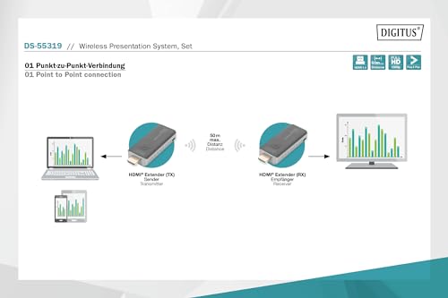 DIGITUS Click & Present Mini – Kabelloses Präsentationssystem – Für PC, Laptop, Tablet, Smartphone – Keine App oder Treiber erforderlich – Schwarz