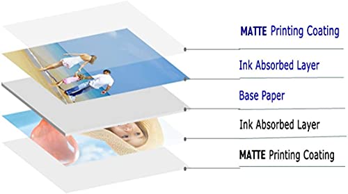 Image of True-Ally A4 Double Sided Matte(LUSTER) Inkjet Photo Paper (White) Size - 8.5x11 Inches, 264 GSM (A4-40 Sheets)