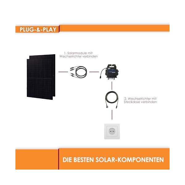 VALE Balkonkraftwerk 830Wp Full Black | 800 Watt APsystems Wechselrichter | 5m AC-Kabel | inkl. Geländerhalterung – Bild 3