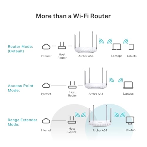 TP-Link AC1200 WiFi Router (Archer A54) - Dual Band Wireless Internet Router, 4 x 10/100 Mbps Fast Ethernet Ports, EasyMesh Compatible, Support Guest WiFi, Access Point Mode, IPv6 & Parental Controls - image 7
