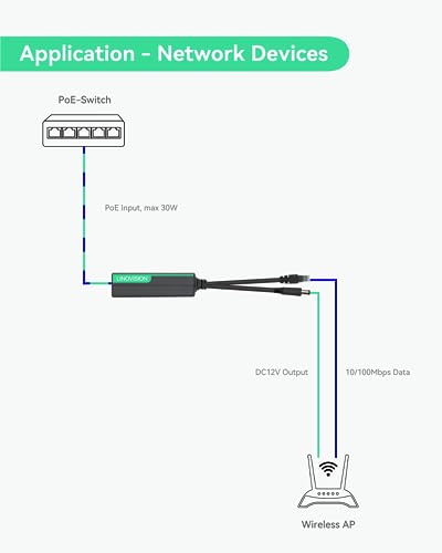 LINOVISION switch POE de 8 puertos y divisor POE DC12V miniatura 6