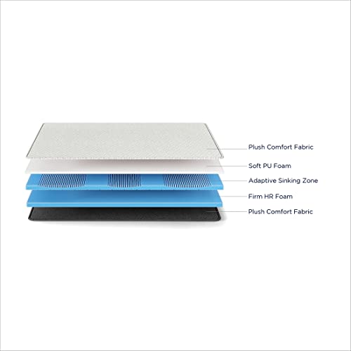 Image of Duroflex LiveIn Adapt - New Gen Smart Design Mattress with 3 Interchangeable Firmness Layers | 6 Inches, Single Size, Flippable Firmness Adjustable Roll Pack, Soft, Medium and Firm HR Foam, (75X30X6)
