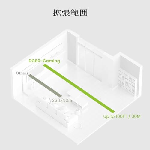 Avantree DG80-Gamingサムネイル6