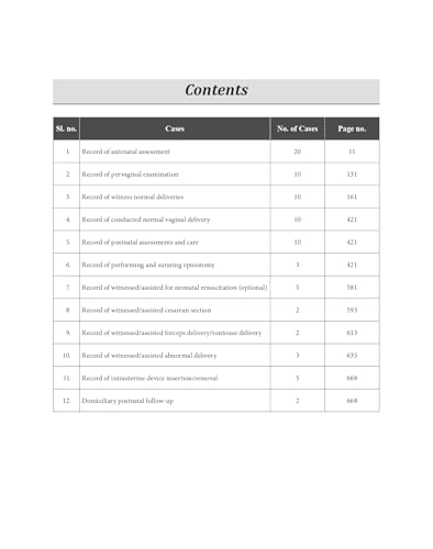 Image of Practical Record Book Of Midwifery Obstetrics And Gynecology Nursing For Bsc Nursing Students 4Ed (Pb 2025)