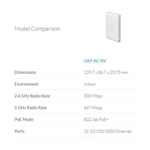 Ubiquiti UniFi AP AC thumbnail 2
