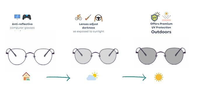 Image of Vast Photochromic Blue Cut Computer Glasses for Eye Protection | Zero Power Anti Glare & Blue Light Filter | UV Protect Specs for Men & Women| Frames| Cooling Glasses Lens