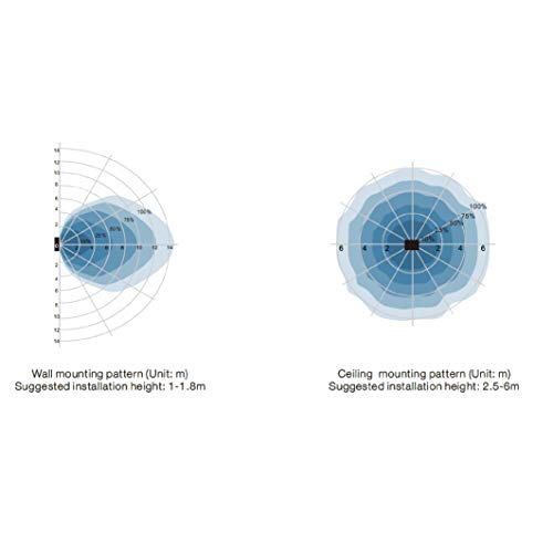 Eglo Bari-M Lampada da soffitto 20 W, Bianco