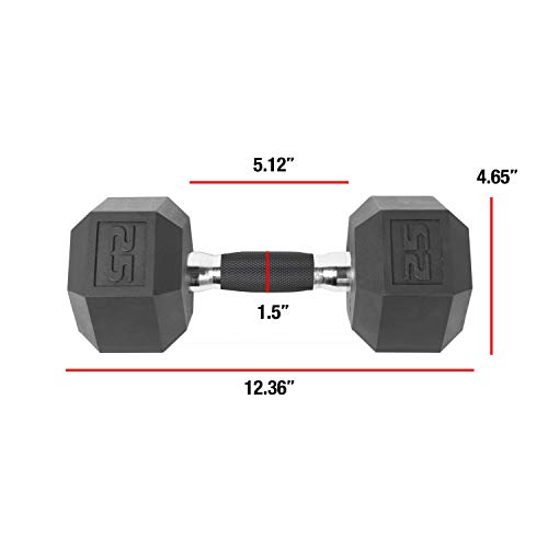 Cap Barbell Coated Dumbbell Weights With Padded Grip, 25-Pound #TOP1