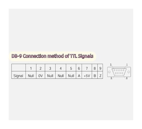 Kit DRO 2 Ejes SDS6-2V para Torno y Fresadora miniatura 3