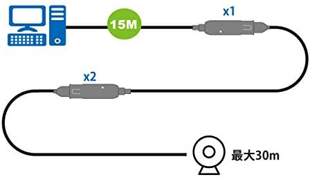 Ultra slim USB3.2 Gen1 Extender Cable 15M UE3315A Daisy-chainable, Multiplatform support, Windows and Mac - Image 4