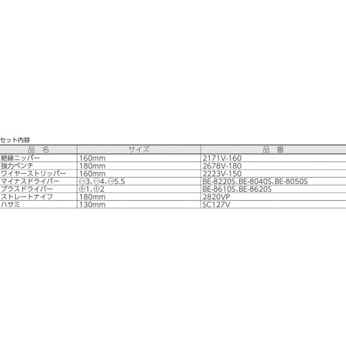 Juego de herramientas aisladas éviter arcs électriques kit électricien - 3