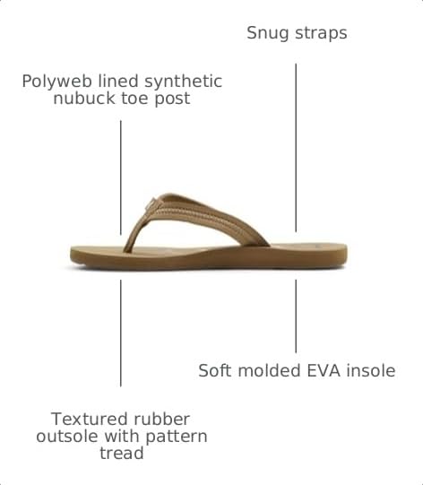 Image of Roxy Women's Vista Sandal Flip Flop