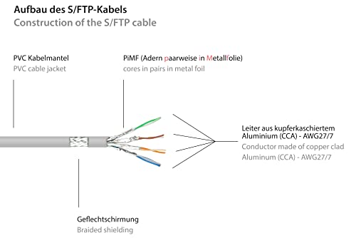 Cable Patch Good Connections Cat.6 0.5 m Gris miniatura 3