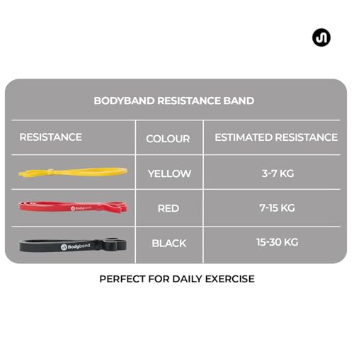 Image of Bodyband Heavy Resistance Band for Workout TPE Bands for Exercise & Stretching Pull Up Bands for Home, Gym for Men & Women Toning Resistance Band TPE