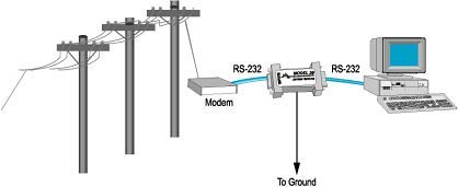 Musical Surroundings Linear Charging Power Supply for Phonomena & Nova (Black)