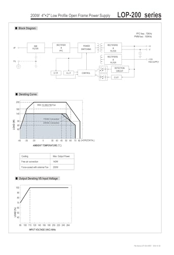 Alimentation LOP-300 27V transformateur de courant continu encastrable - 4