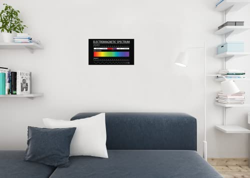 Image of Electromagnetic Spectrum Poster Visible Light Chart Laboratory Posters Educational Reference Patterns Science Classroom Decor Cool Wall Art Print Poster 18x12