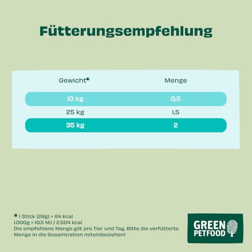 Green Petfood VeggieDog Denties (13 x 180 g) | Adult | Premium Kausnack für Hunde mit Tapioka & Kartoffel | Leckerli, Snack & Zahnpflege in einem | vegan | getreidefrei | Ergänzungsfutter | 13er Pack