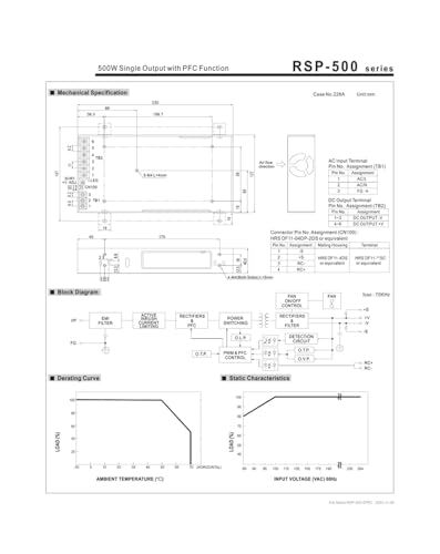 Alimentation à découpage à sortie unique RSP-500-15 haute efficacité 33A