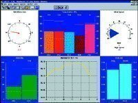 Conexión de ordenador Davis Weatherlink datos del tiempo (datos Logger Versión USB)
