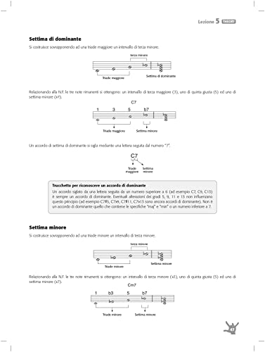 Guitar Theory & Workout 1 livre de théorie et exercices guitare