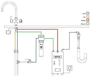 QETTLE 4-in-1 Instant Boiling Water Tap | True Boiling, Filtered Cold, Mains Hot & Cold (4 Litre Boiler)