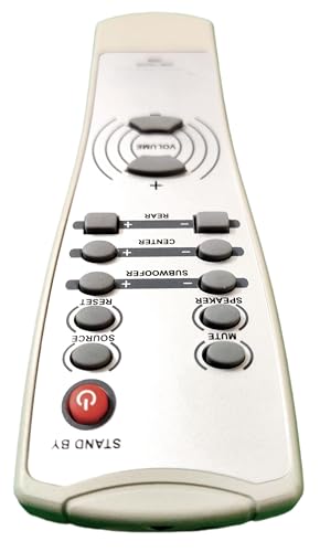 Compatible for Onida Home Theatre Remote Control. 3