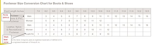 Servus MAX 15" PVC Chemical-Resistant Soft Toe Men's Work Boots, Gray, Red & Black (75122), Size 54