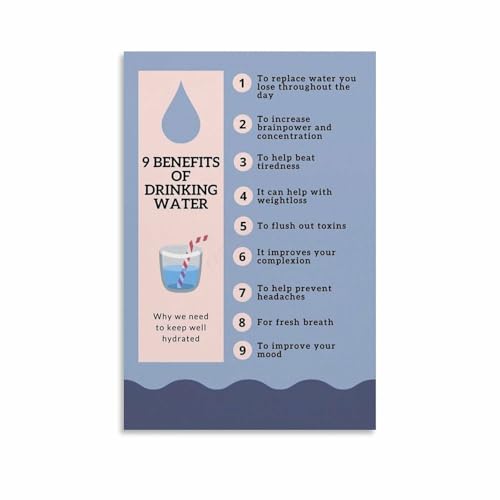 Benefits Of Drinking Water Guide Poster Your Body Needs Water