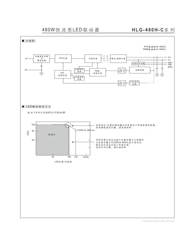 Alimentation à découpage HLG-480H-C1750B 480 W, l’excellence technique du courant constant