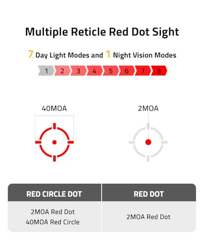 Image of CVLIFE EagleFeather X Solar Multi-Reticle Red Dot Sight for Rifle,1x20mm 2MOA Dot 40MOA Circle Motion Awake Solar Optics with Quick Detach Mount Flip Up Covers,IPX7 Waterproof Fogproof