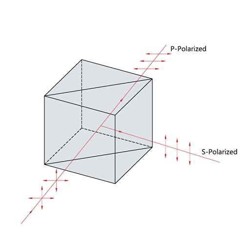 Miniatura 7 de JINGLIANG Prisma de cubo divisor de haz, vidrio óptico K9, para instrumento óptico de precisión, cubo semi-reflectante y semitransparente, relación
