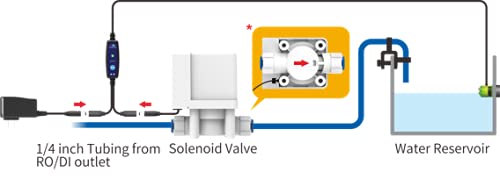 Amazon | AUTOAQUA SASO-200V 海水水槽給水およびRO装置用