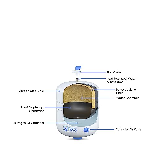 Image of WECO Reverse Osmosis Storage Tank - 2.0 Gal Total Capacity, 1.2 Gal Usable - Pressurized Water Filtration Tank (ROT-2-W)