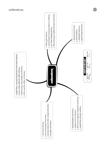 Image of Oswaal CBSE Class 10 Sanskrit Question Bank | Chapter & Topic-wise Solved Papers (2017-2026) | Based on Syllabus (April 2026) | Includes 2026 Papers | For 2027 Exam
