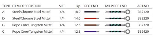 Amazon.co.jp: Pirastro EVAH PIRAZZI エヴァピラッツィ チェロ弦