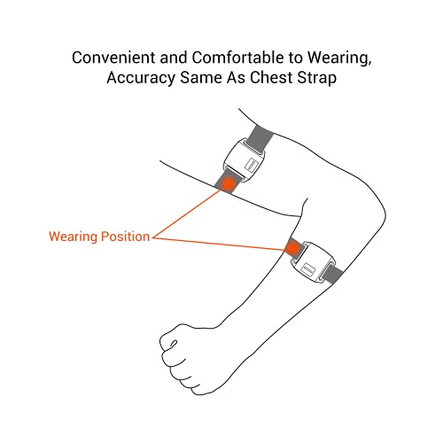 COOSPO Armband Heart Rate Monitor, Bluetooth ANT+ HR Optical Sensor for Sport, Rechargeable Dual Band IP67 HRM, Compatible with Peloton,Wahoo,Polar,Strava,Zwift,DDP Yoga