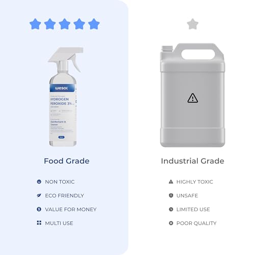 Wesol Hydrogen Peroxide 3% Food Grade | Multi-Use Disinfectant | Kills 99.9% Germs & Viruses | 500ml Pack - Best For Cleaning, General... - Image 7